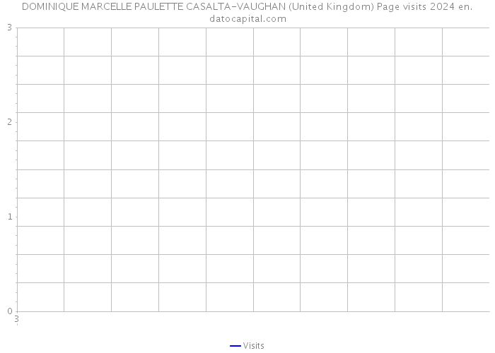 DOMINIQUE MARCELLE PAULETTE CASALTA-VAUGHAN (United Kingdom) Page visits 2024 