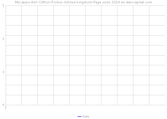 Msl Jayne Ann Clifton-Forbes (United Kingdom) Page visits 2024 