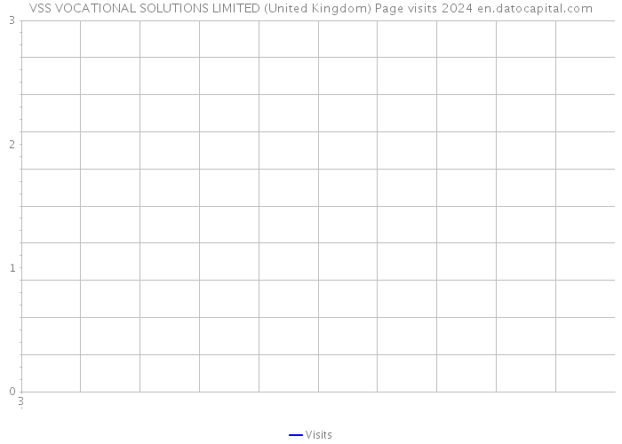 VSS VOCATIONAL SOLUTIONS LIMITED (United Kingdom) Page visits 2024 