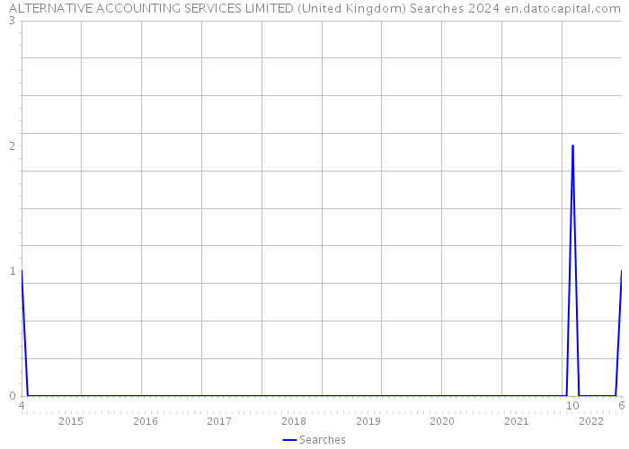 ALTERNATIVE ACCOUNTING SERVICES LIMITED (United Kingdom) Searches 2024 