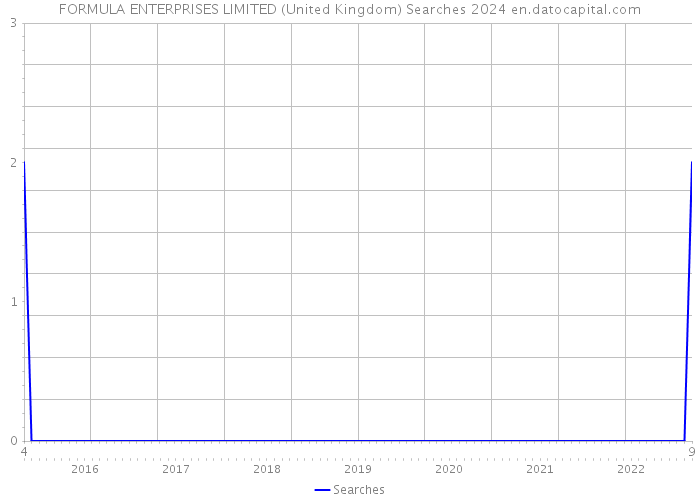 FORMULA ENTERPRISES LIMITED (United Kingdom) Searches 2024 