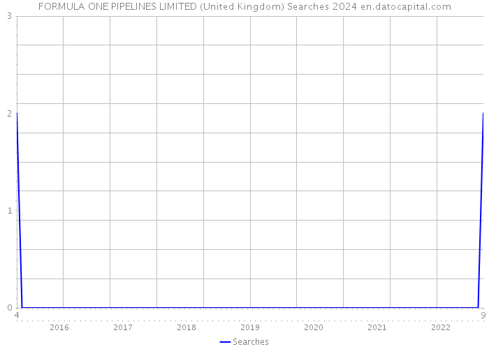FORMULA ONE PIPELINES LIMITED (United Kingdom) Searches 2024 