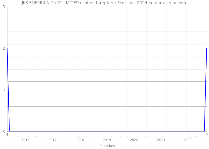 JKS FORMULA CARS LIMITED (United Kingdom) Searches 2024 
