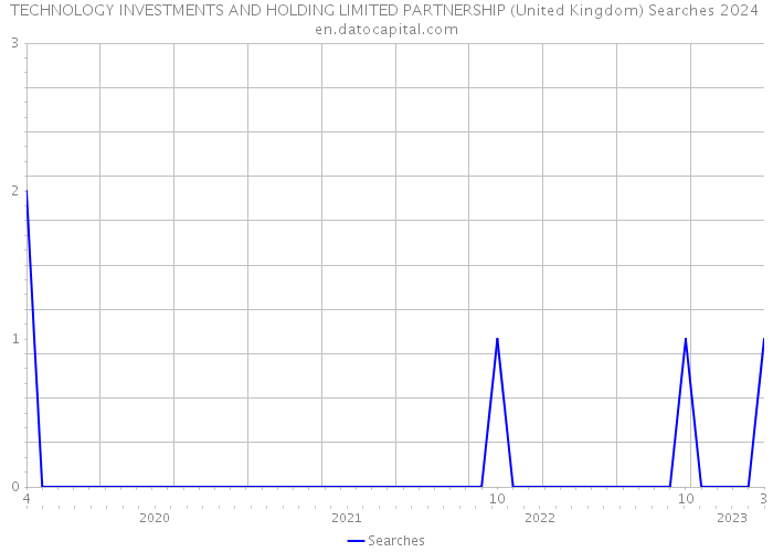 TECHNOLOGY INVESTMENTS AND HOLDING LIMITED PARTNERSHIP (United Kingdom) Searches 2024 