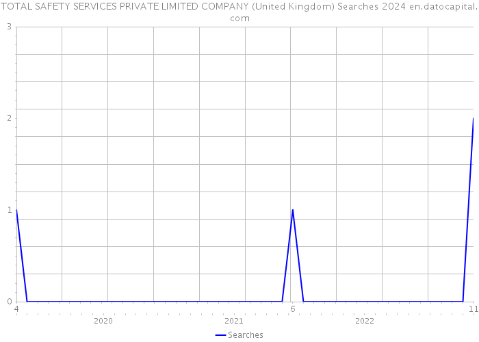 TOTAL SAFETY SERVICES PRIVATE LIMITED COMPANY (United Kingdom) Searches 2024 