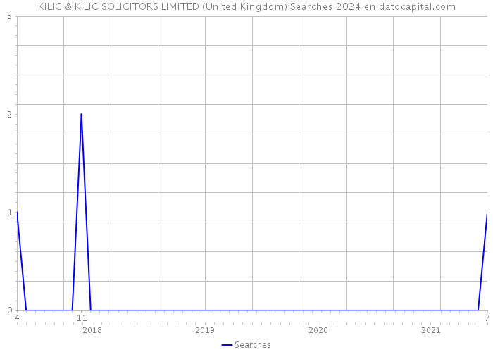 KILIC & KILIC SOLICITORS LIMITED (United Kingdom) Searches 2024 