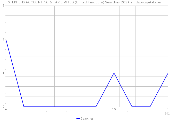 STEPHENS ACCOUNTING & TAX LIMITED (United Kingdom) Searches 2024 