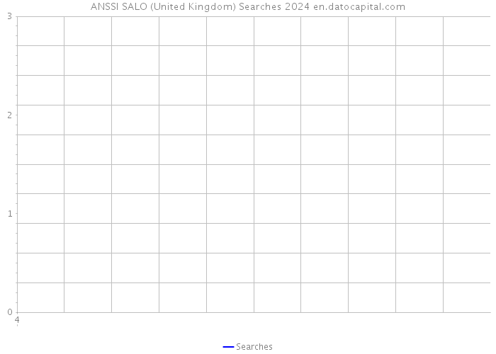ANSSI SALO (United Kingdom) Searches 2024 