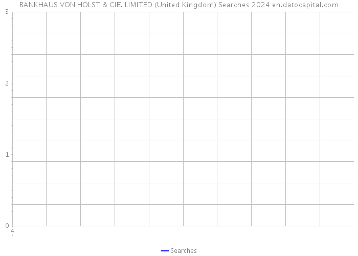 BANKHAUS VON HOLST & CIE. LIMITED (United Kingdom) Searches 2024 