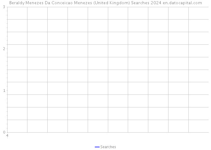 Beraldy Menezes Da Conceicao Menezes (United Kingdom) Searches 2024 