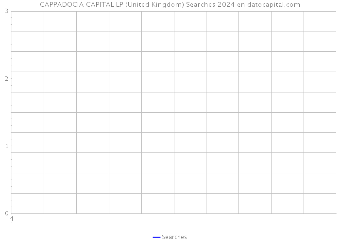 CAPPADOCIA CAPITAL LP (United Kingdom) Searches 2024 