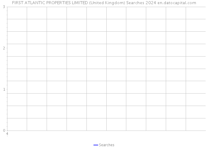 FIRST ATLANTIC PROPERTIES LIMITED (United Kingdom) Searches 2024 