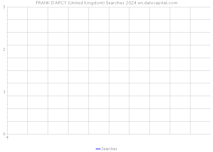 FRANK D'ARCY (United Kingdom) Searches 2024 