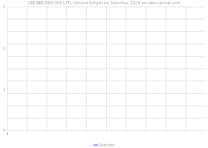 GEE BEE DESIGNS LTD. (United Kingdom) Searches 2024 