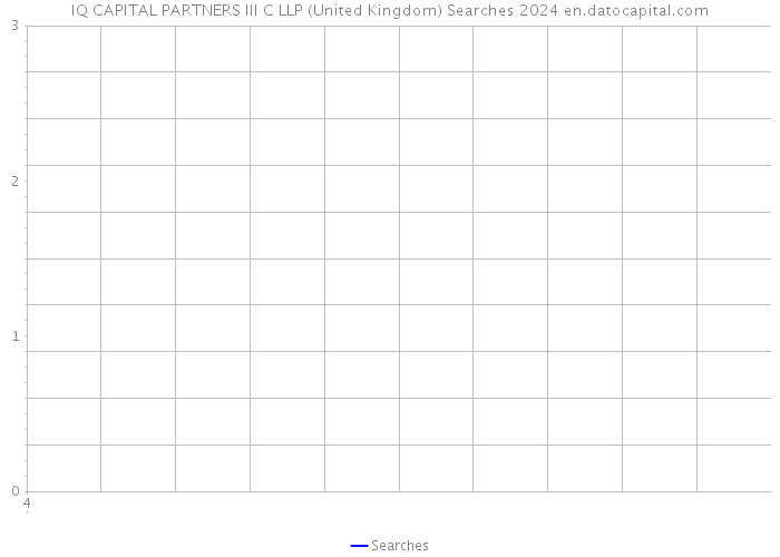 IQ CAPITAL PARTNERS III C LLP (United Kingdom) Searches 2024 