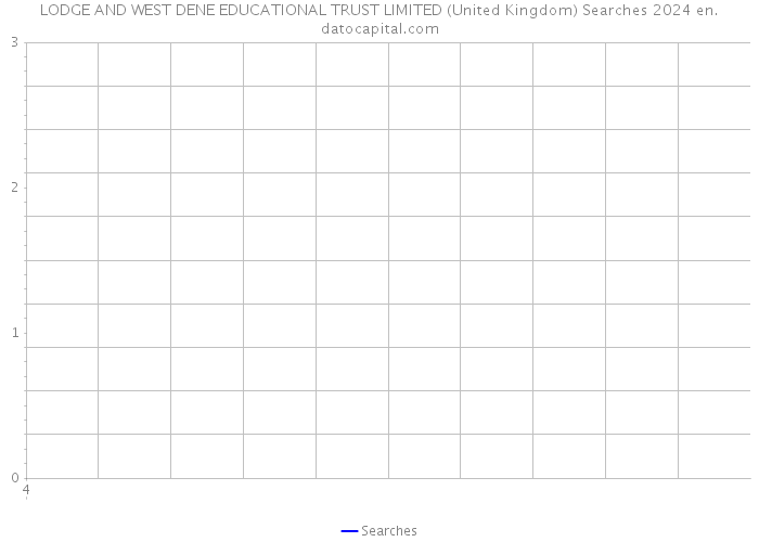 LODGE AND WEST DENE EDUCATIONAL TRUST LIMITED (United Kingdom) Searches 2024 