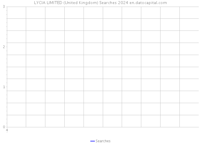 LYCIA LIMITED (United Kingdom) Searches 2024 