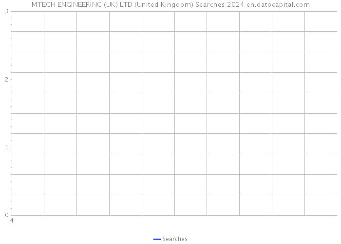 MTECH ENGINEERING (UK) LTD (United Kingdom) Searches 2024 