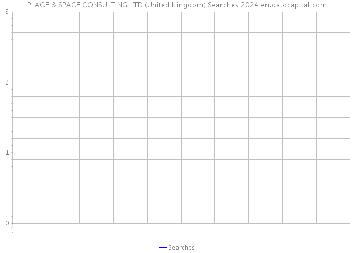 PLACE & SPACE CONSULTING LTD (United Kingdom) Searches 2024 