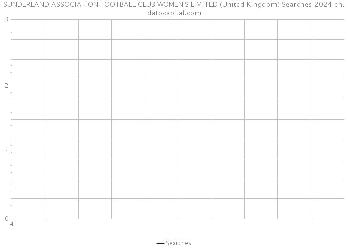 SUNDERLAND ASSOCIATION FOOTBALL CLUB WOMEN'S LIMITED (United Kingdom) Searches 2024 