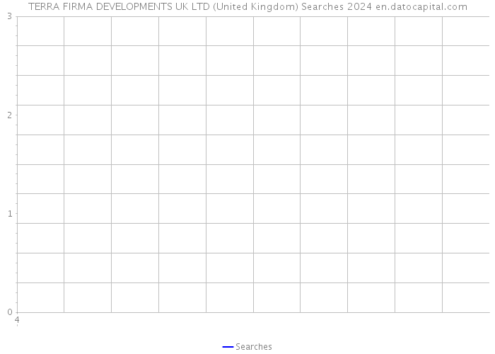 TERRA FIRMA DEVELOPMENTS UK LTD (United Kingdom) Searches 2024 