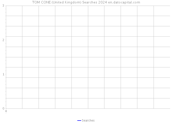 TOM CONE (United Kingdom) Searches 2024 