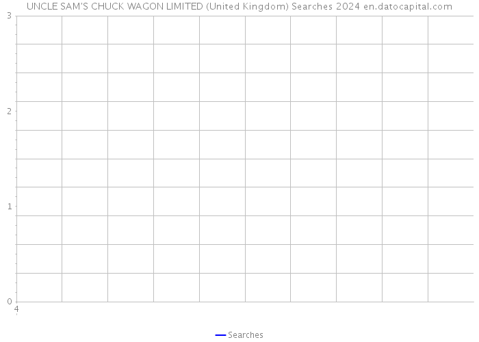UNCLE SAM'S CHUCK WAGON LIMITED (United Kingdom) Searches 2024 