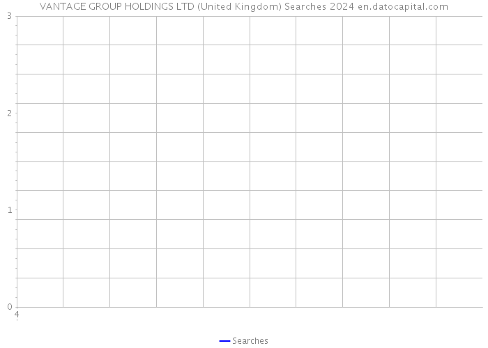 VANTAGE GROUP HOLDINGS LTD (United Kingdom) Searches 2024 