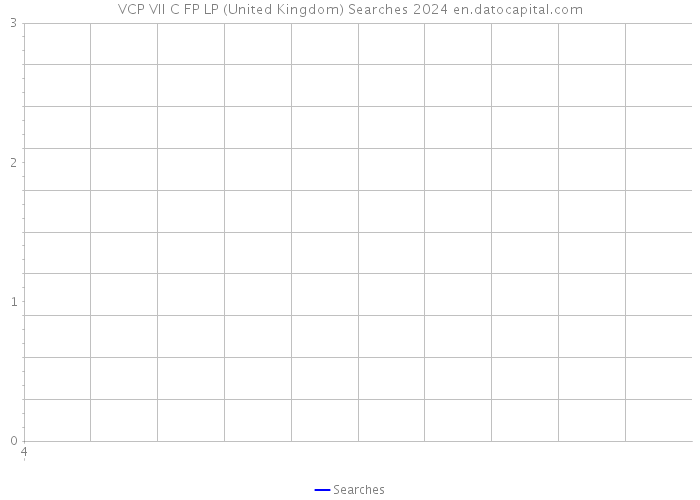 VCP VII C FP LP (United Kingdom) Searches 2024 