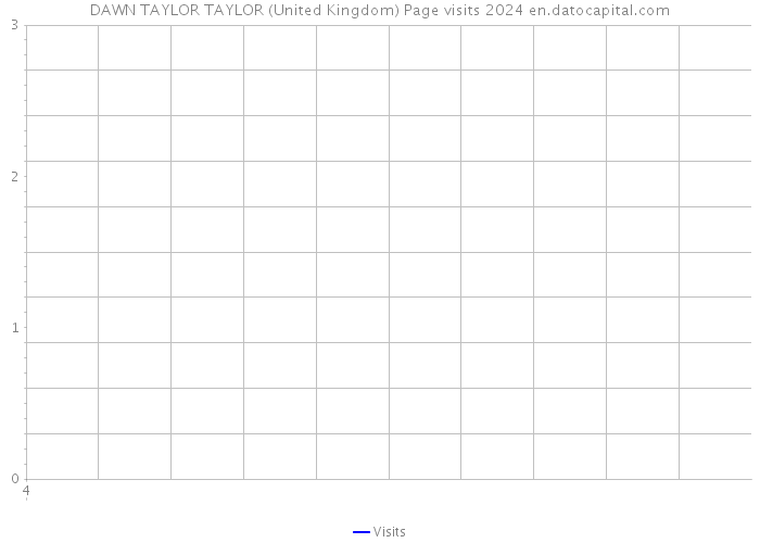 DAWN TAYLOR TAYLOR (United Kingdom) Page visits 2024 