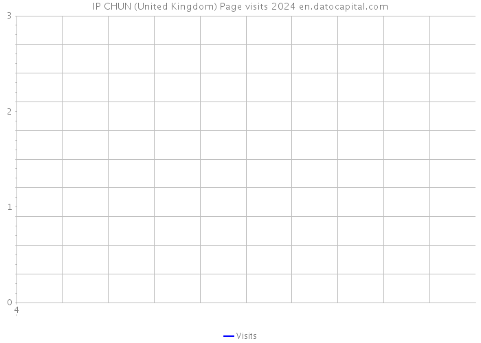 IP CHUN (United Kingdom) Page visits 2024 