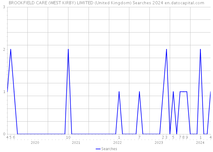BROOKFIELD CARE (WEST KIRBY) LIMITED (United Kingdom) Searches 2024 