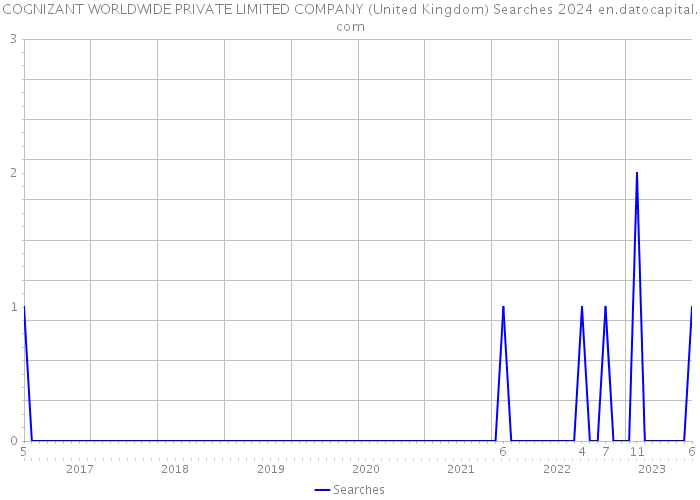 COGNIZANT WORLDWIDE PRIVATE LIMITED COMPANY (United Kingdom) Searches 2024 