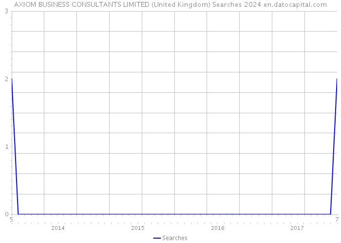 AXIOM BUSINESS CONSULTANTS LIMITED (United Kingdom) Searches 2024 
