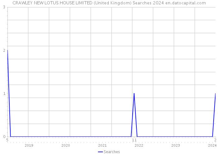 CRAWLEY NEW LOTUS HOUSE LIMITED (United Kingdom) Searches 2024 