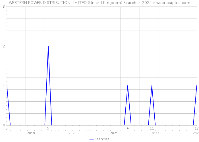 WESTERN POWER DISTRIBUTION LIMITED (United Kingdom) Searches 2024 