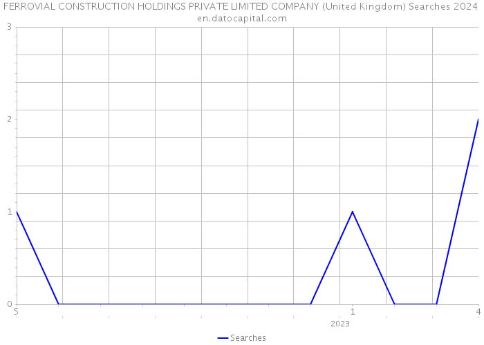 FERROVIAL CONSTRUCTION HOLDINGS PRIVATE LIMITED COMPANY (United Kingdom) Searches 2024 