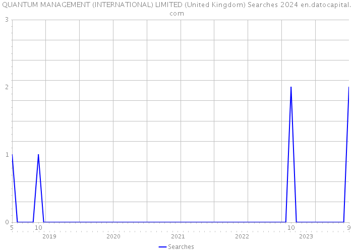 QUANTUM MANAGEMENT (INTERNATIONAL) LIMITED (United Kingdom) Searches 2024 