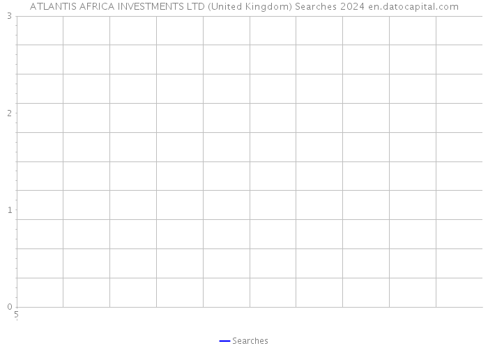 ATLANTIS AFRICA INVESTMENTS LTD (United Kingdom) Searches 2024 