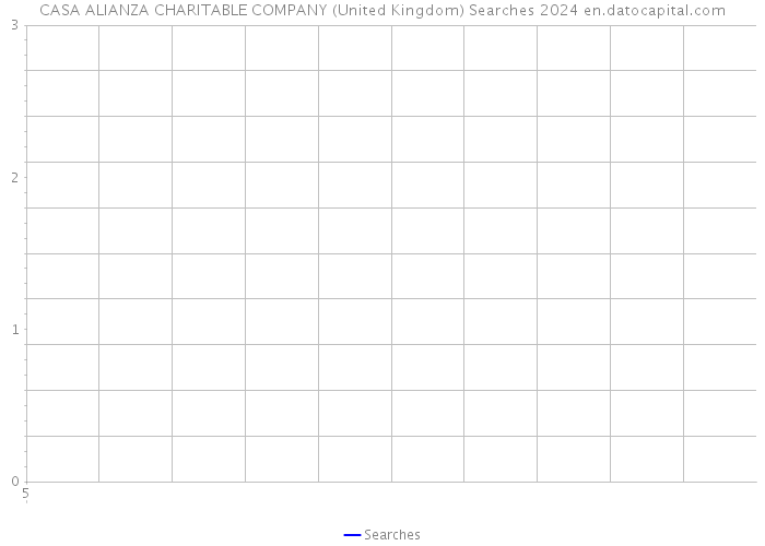 CASA ALIANZA CHARITABLE COMPANY (United Kingdom) Searches 2024 