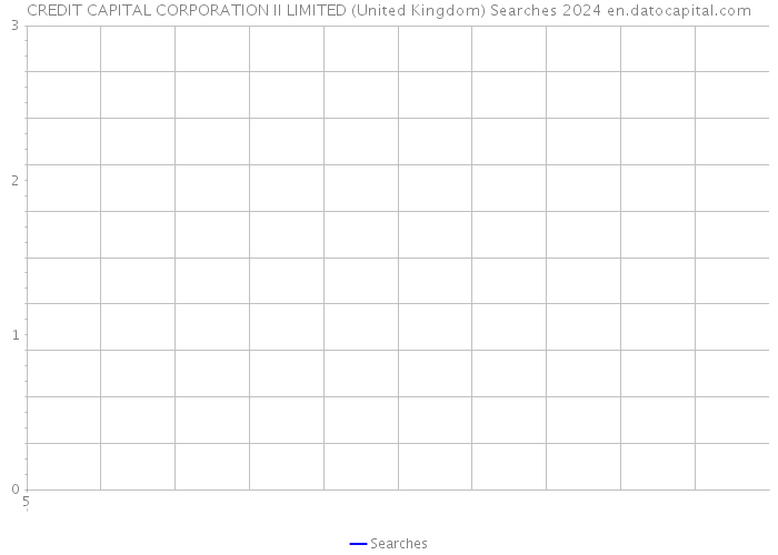 CREDIT CAPITAL CORPORATION II LIMITED (United Kingdom) Searches 2024 