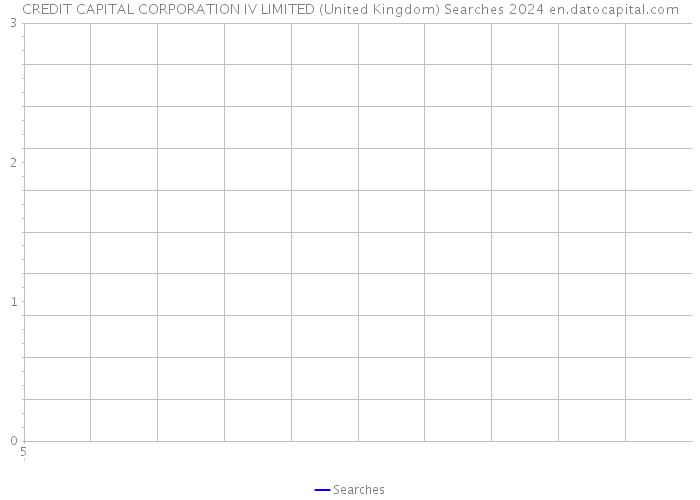 CREDIT CAPITAL CORPORATION IV LIMITED (United Kingdom) Searches 2024 