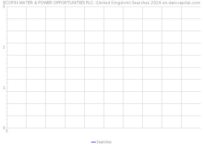 ECOFIN WATER & POWER OPPORTUNITIES PLC. (United Kingdom) Searches 2024 