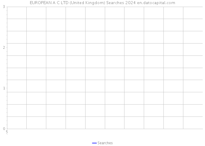 EUROPEAN A C LTD (United Kingdom) Searches 2024 