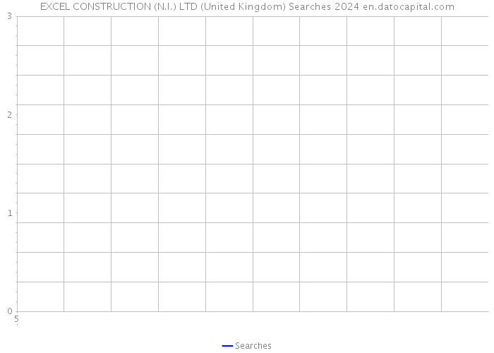 EXCEL CONSTRUCTION (N.I.) LTD (United Kingdom) Searches 2024 