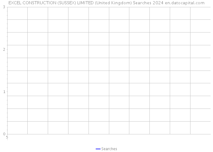 EXCEL CONSTRUCTION (SUSSEX) LIMITED (United Kingdom) Searches 2024 