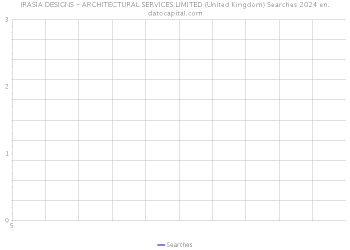 IRASIA DESIGNS - ARCHITECTURAL SERVICES LIMITED (United Kingdom) Searches 2024 