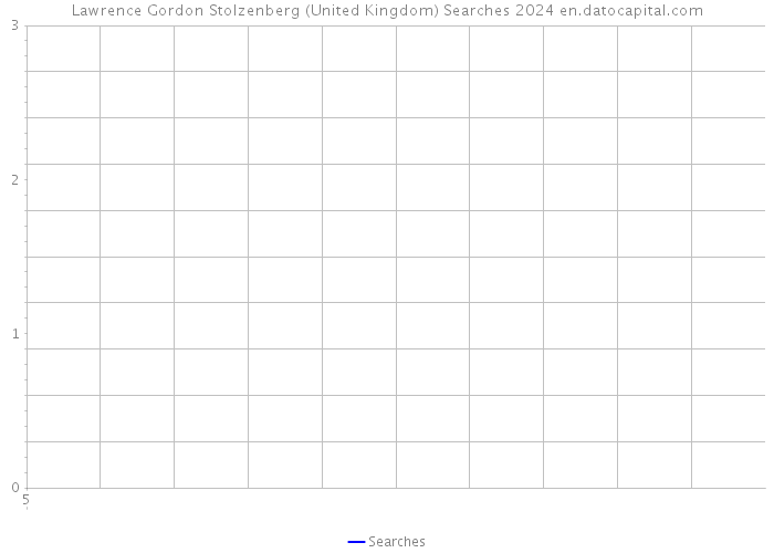 Lawrence Gordon Stolzenberg (United Kingdom) Searches 2024 