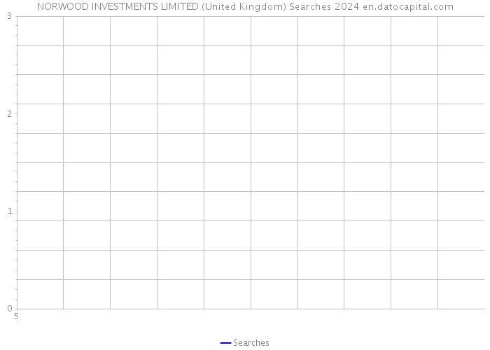 NORWOOD INVESTMENTS LIMITED (United Kingdom) Searches 2024 