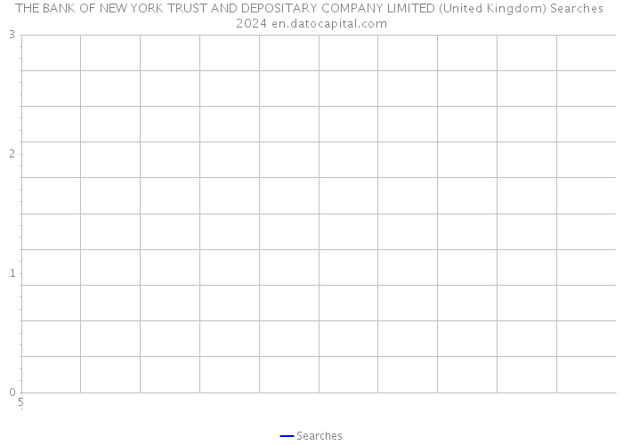 THE BANK OF NEW YORK TRUST AND DEPOSITARY COMPANY LIMITED (United Kingdom) Searches 2024 